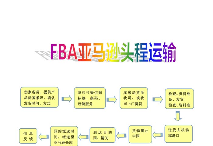 FBA頭程