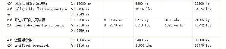 FBA海運(yùn)