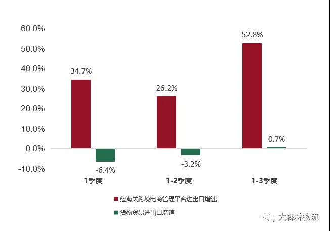 大森林