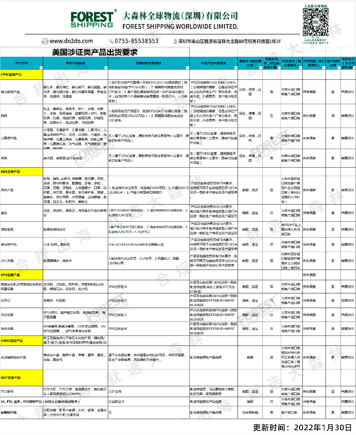 大森林費(fèi)用字典之FBA散貨篇