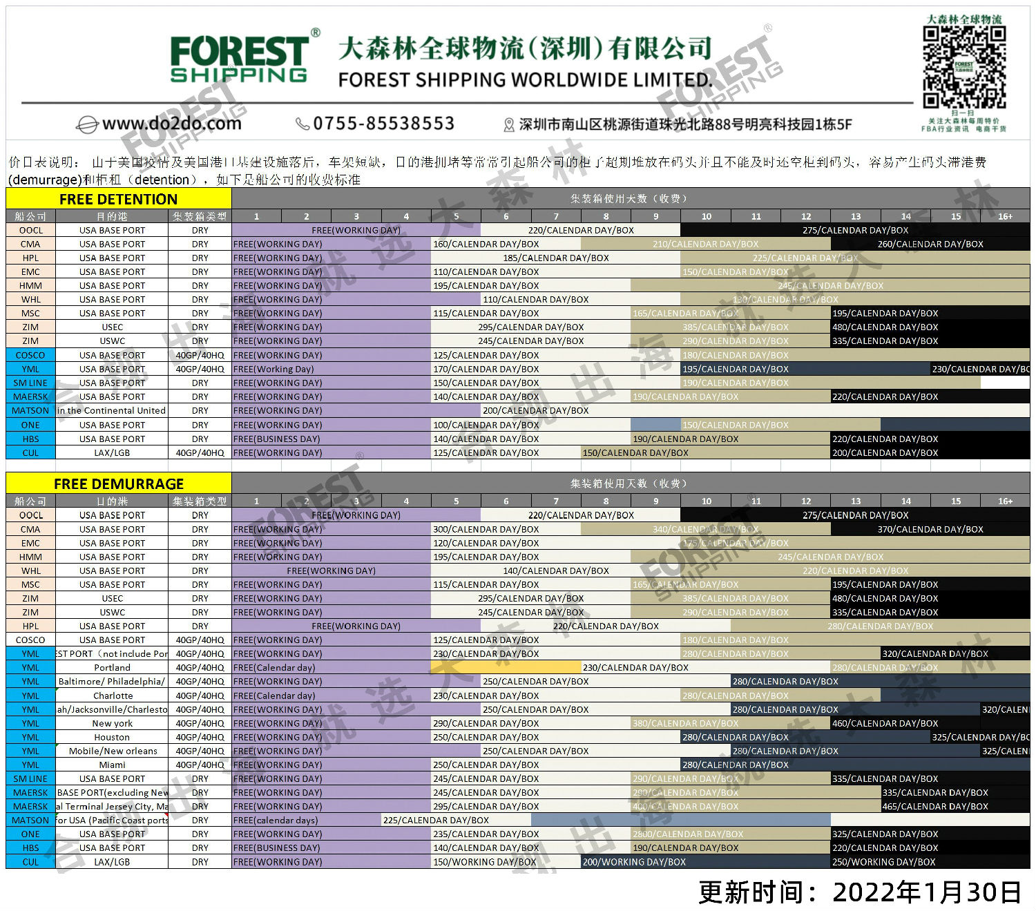 美國目的港船公司柜租倉租收費標準參考表