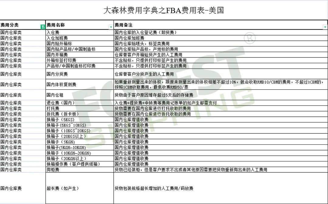 全網(wǎng)獨(dú)家！大森林FBA費(fèi)用字典免費(fèi)領(lǐng)取