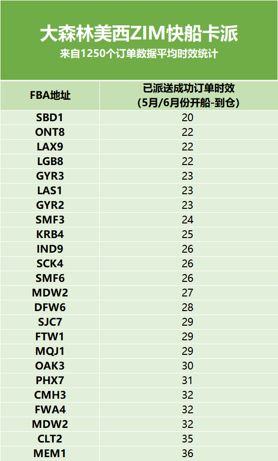 快船卡派