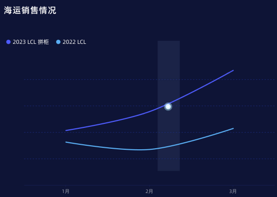 數(shù)據(jù)