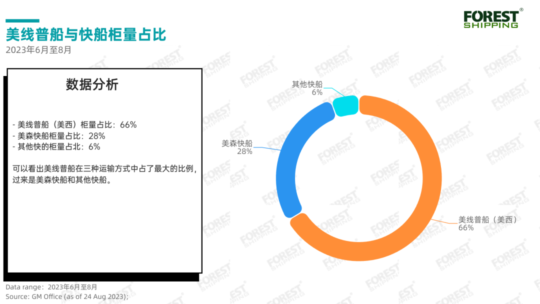 數據表