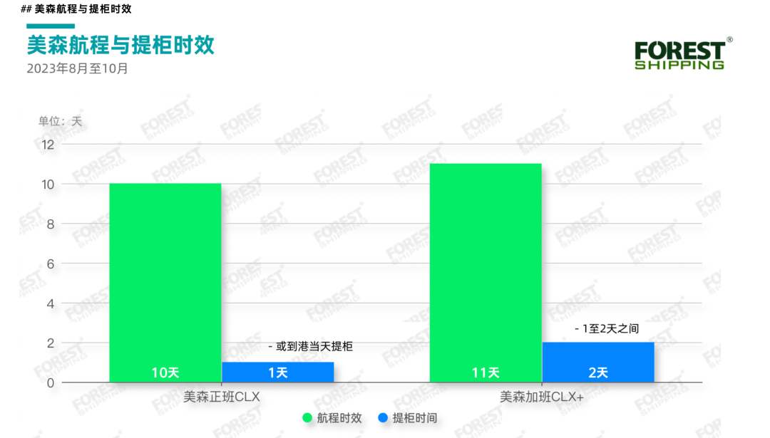 數(shù)據(jù)表