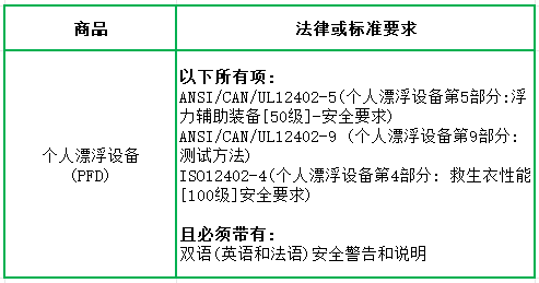 表