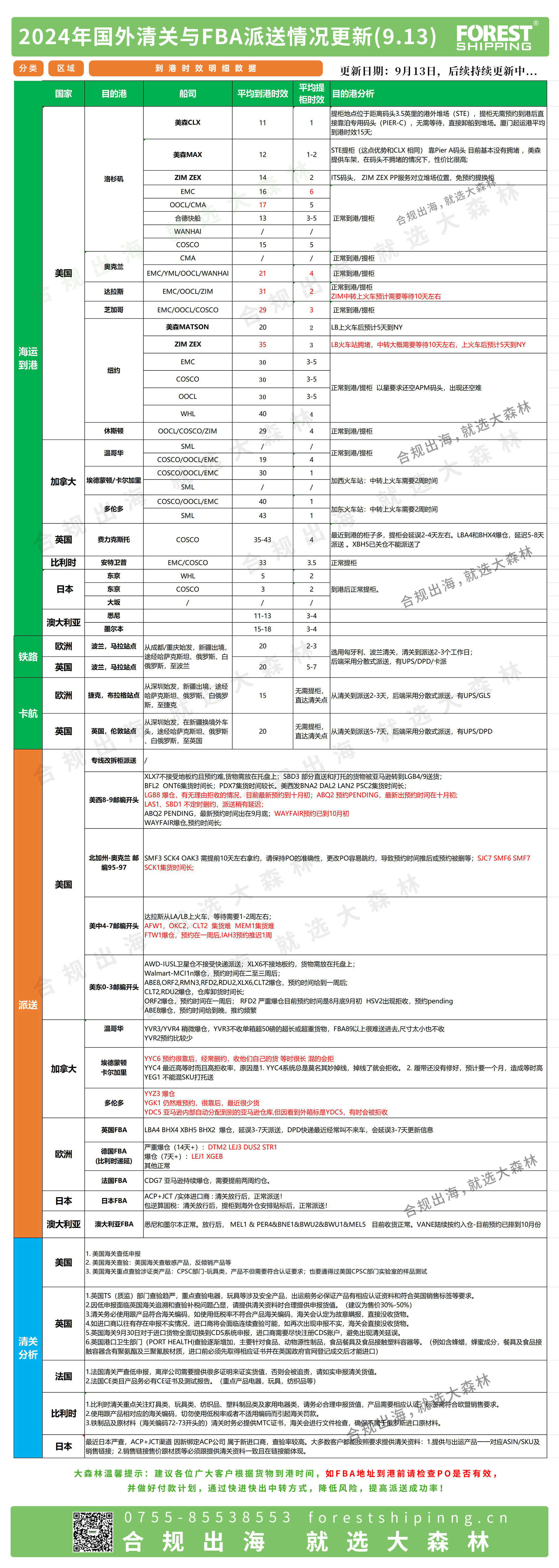 后段更新派送情況9.13(1).jpg