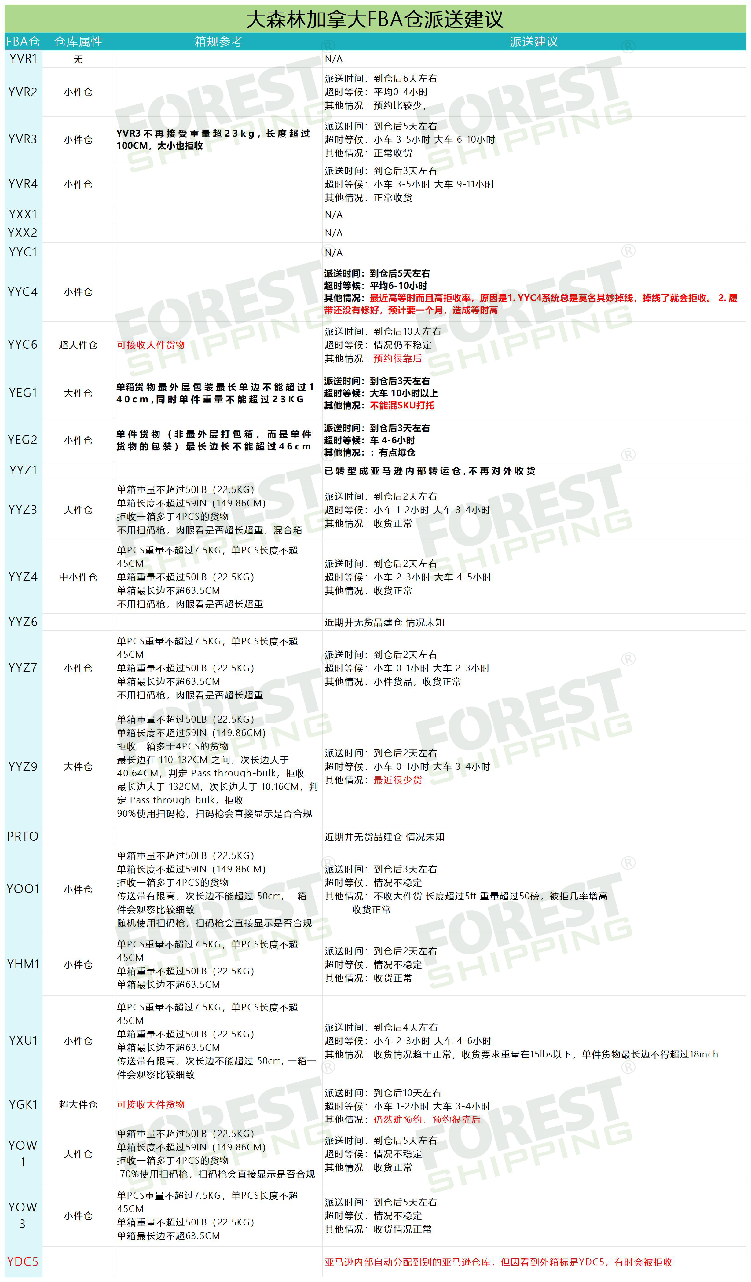 加拿大派送建議9(1).jpg