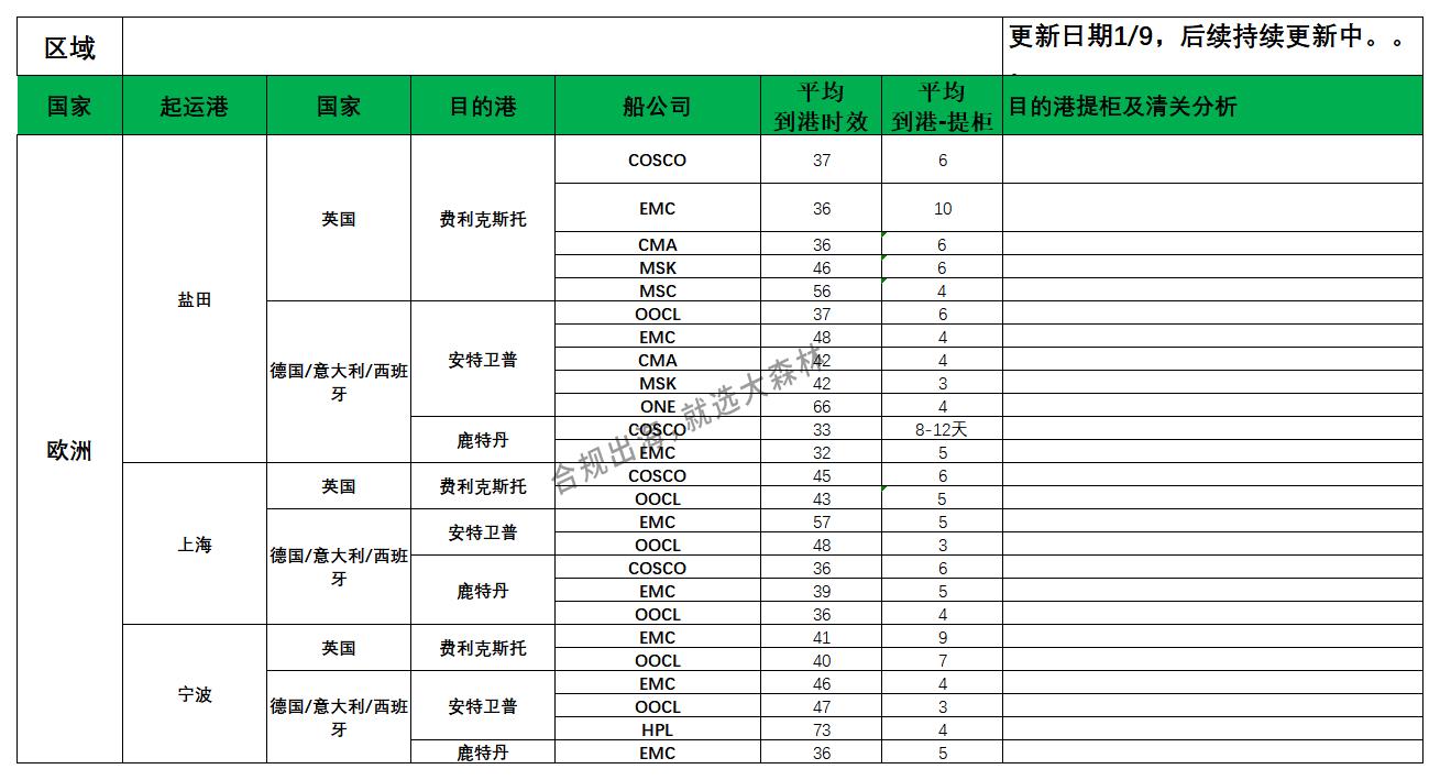 歐洲后段派送更新_歐洲航程.jpg