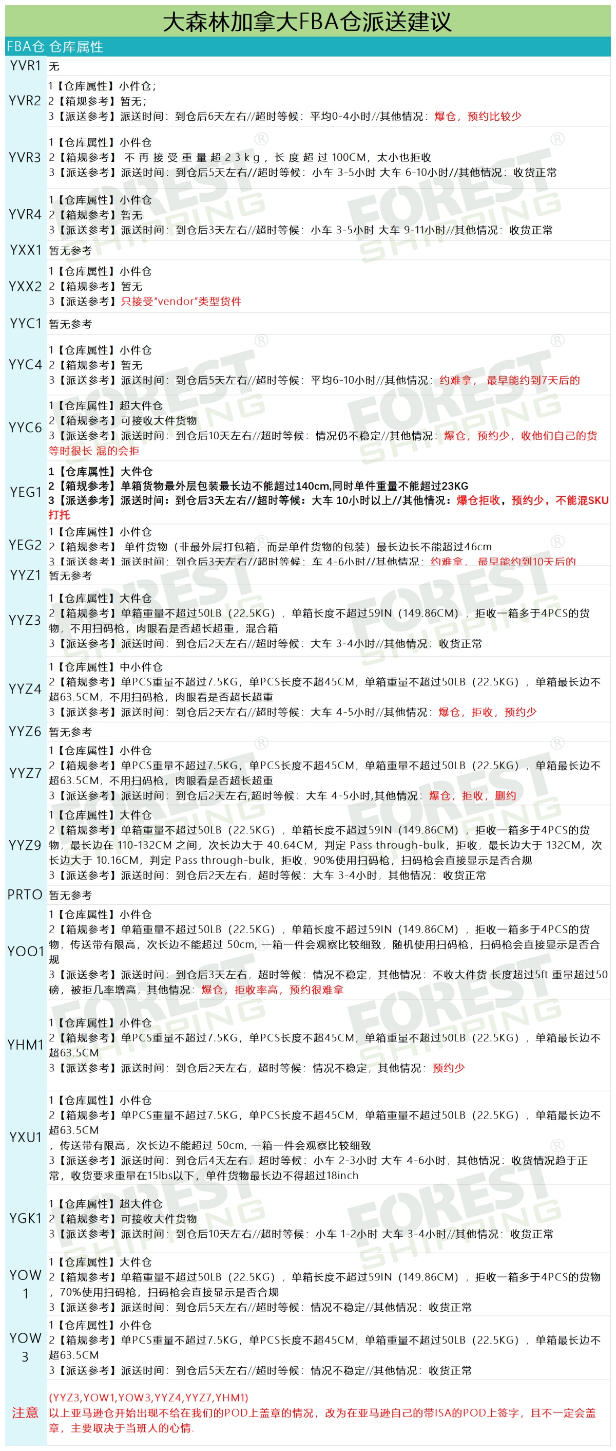 2024年1月17日大森林物流加拿大FBA倉(cāng)派送建議