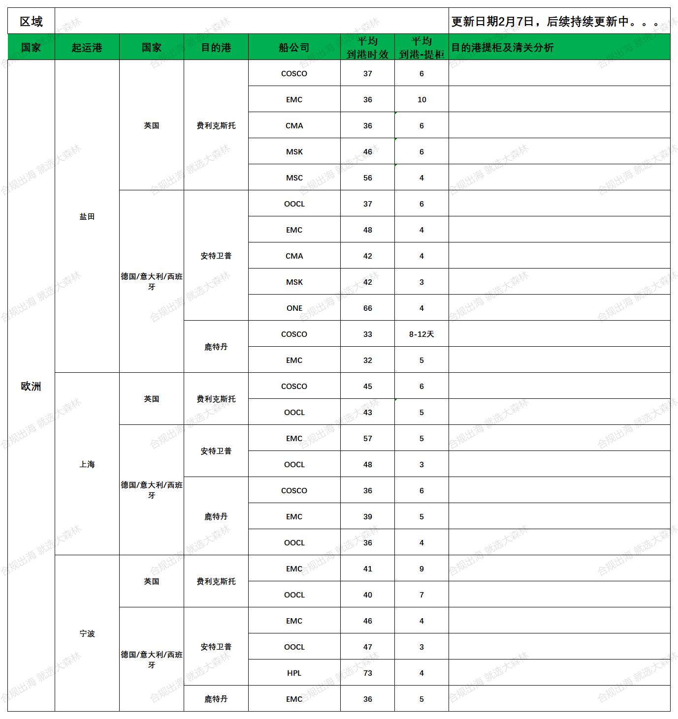 歐洲后段派送更新_歐洲航程(1).jpg