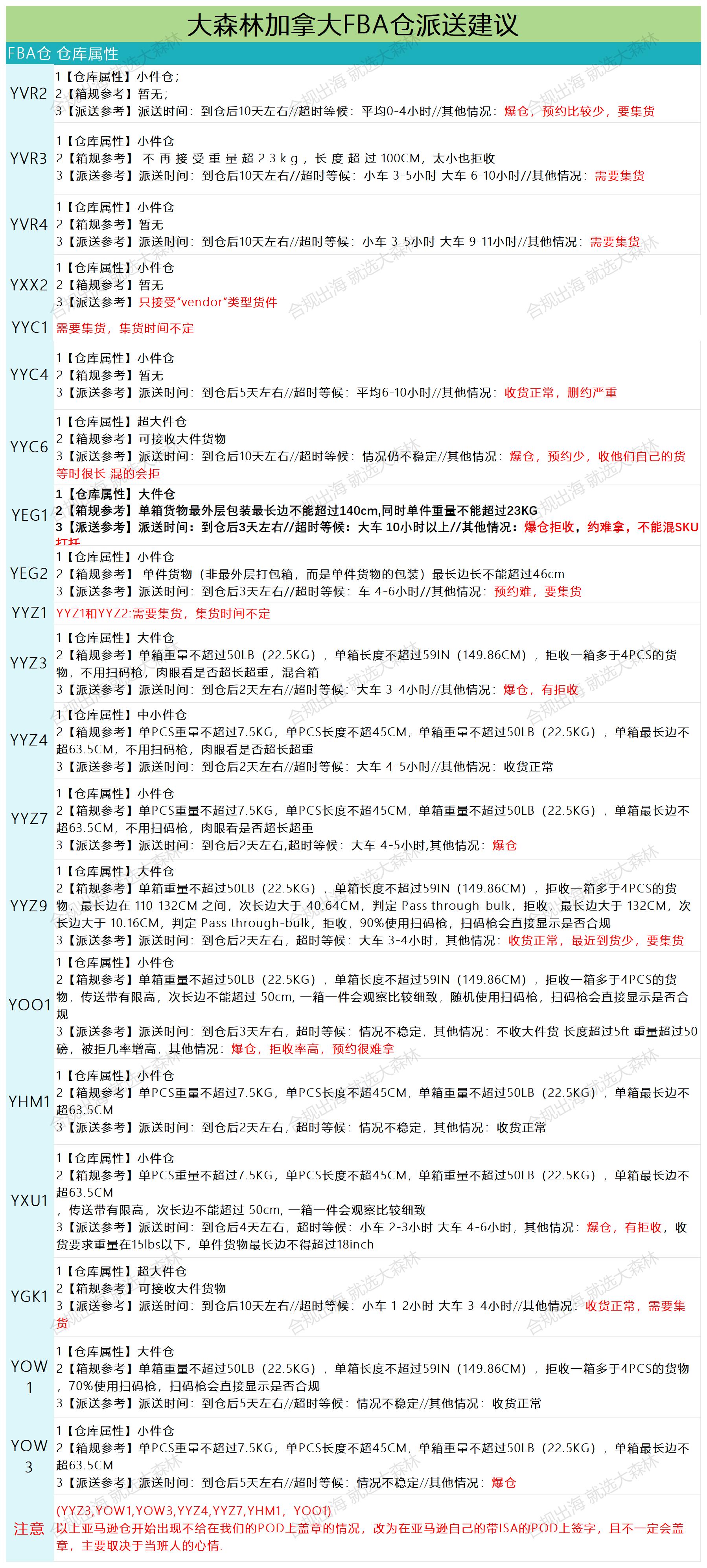 加拿大派送建議2.14_派送情況.jpg