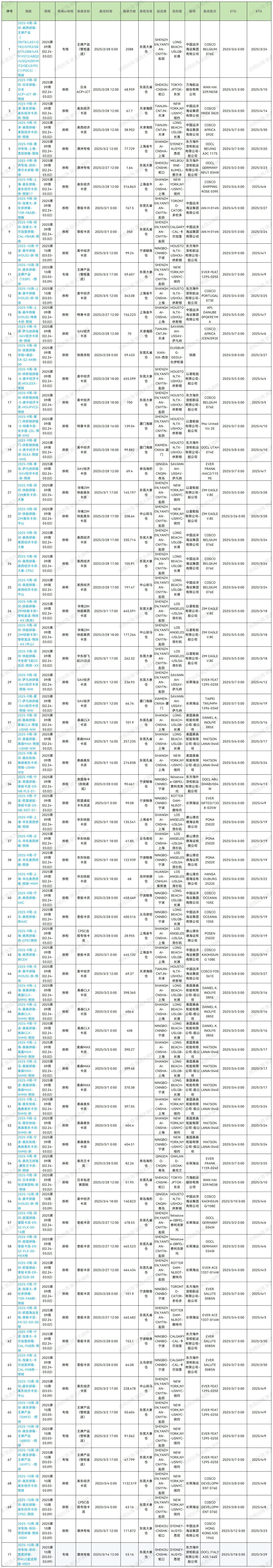 2025年第九周預(yù)排柜計劃_Sheet1(1) (1).jpg